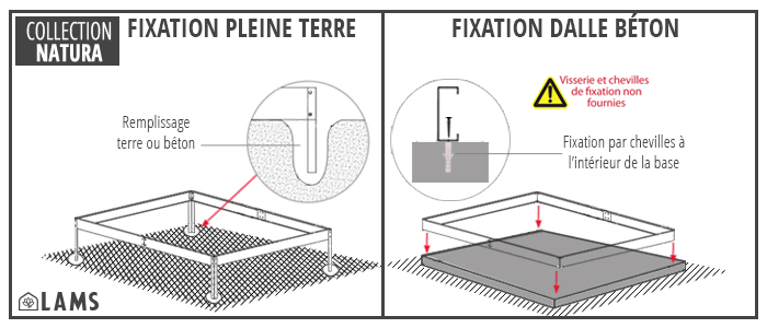 fixation serre au sol